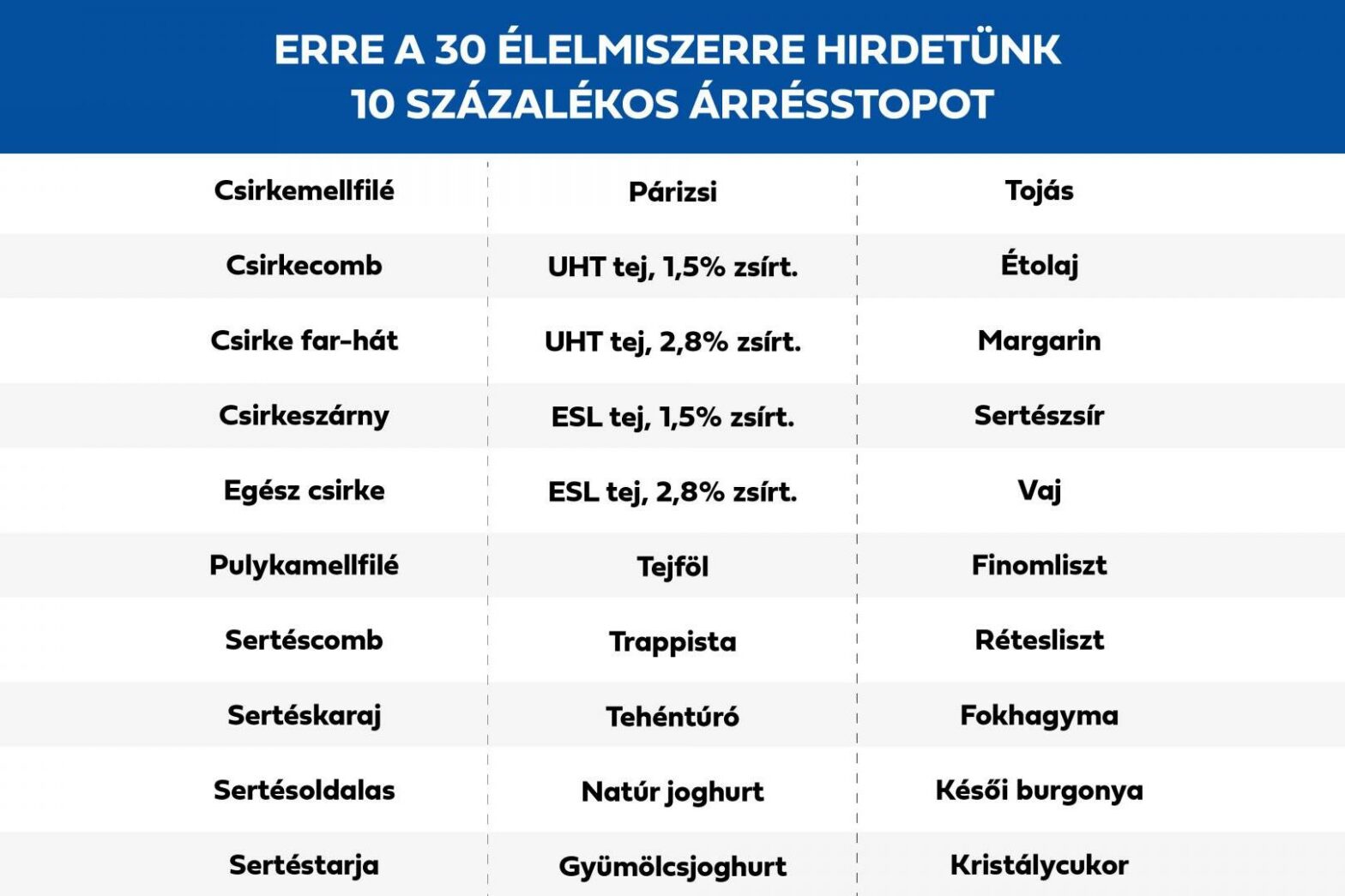 Az élelmiszerek árrésstopja valójában arról szól, hogy húzzanak el a multiláncok?